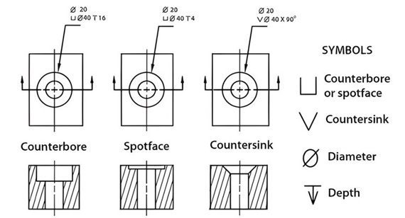 Differences between Spotface vs Counterbore holes in Drawing