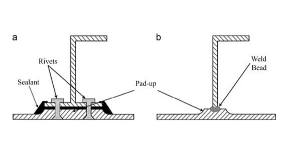 Riveting vs. Welding: Choosing the Right Method to Join Custom Sheet Metal Parts