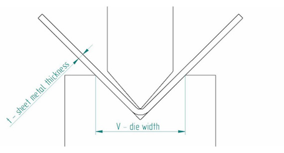 bottoming Bend