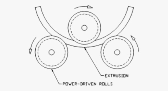 Roll Bending