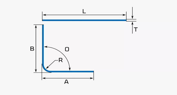 Bend Radius