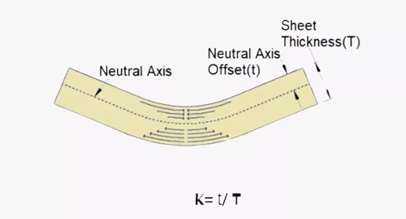 K factor in sheet metal design