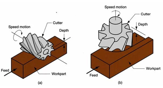 face milling vs. peripheral milling