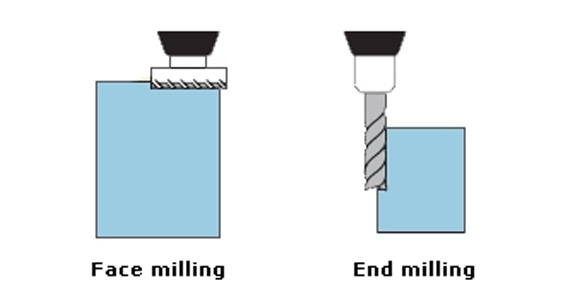 Face Mills vs. End Milling