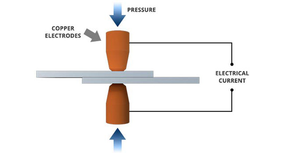 What is Spot Welding? Understanding Its Purpose and Importance