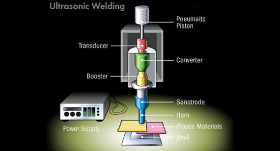 Ultrasonic Welding