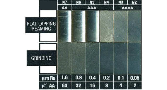 Surface Roughness Chart