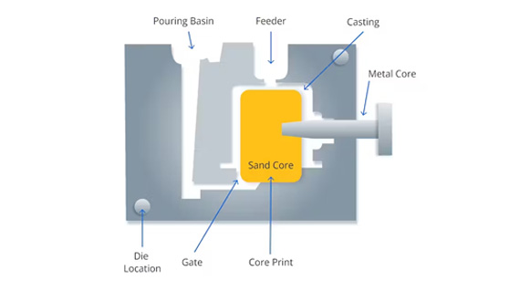 Gravity Die Casting