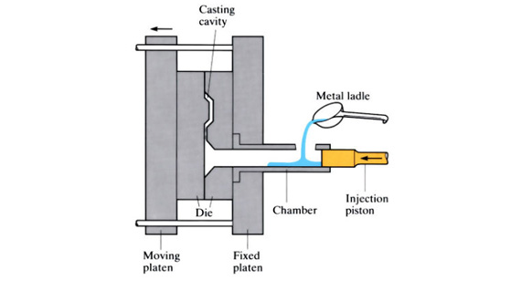 High Pressure Die Casting