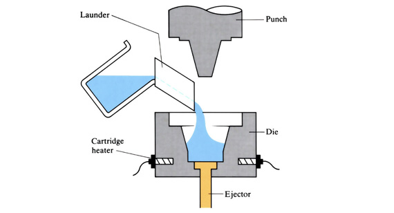 Squeeze Casting