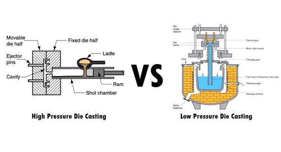 High pressure vs low pressure die casting