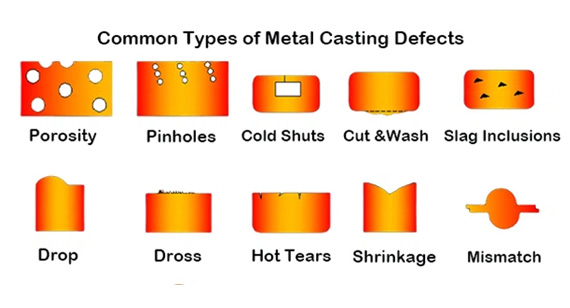 Types of Casting Defects