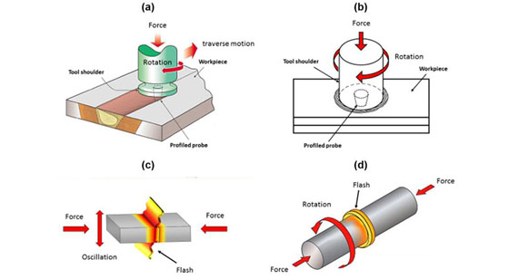 Friction Welding