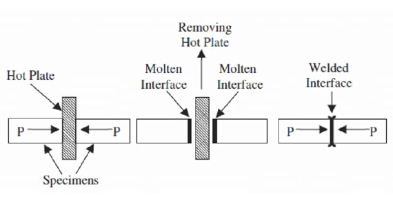 Hot Plate Welding