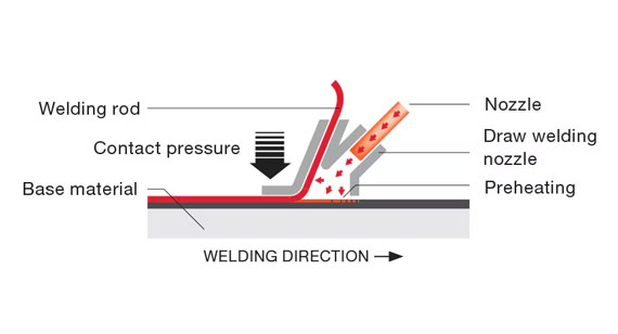 Hot Gas Welding