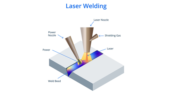 Laser Welding process