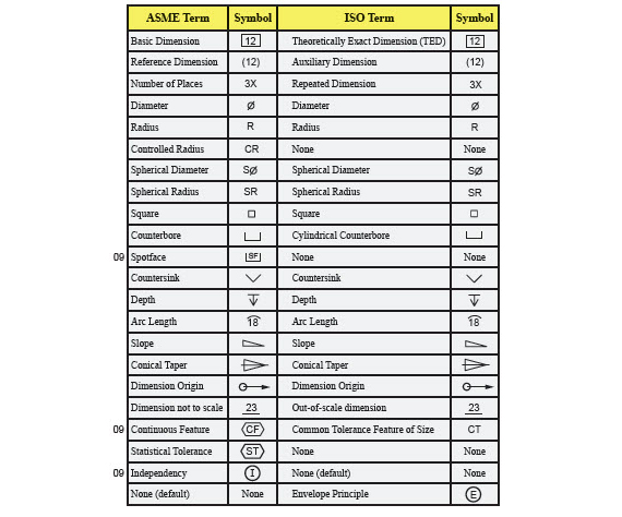 Engineering Drawing Symbols