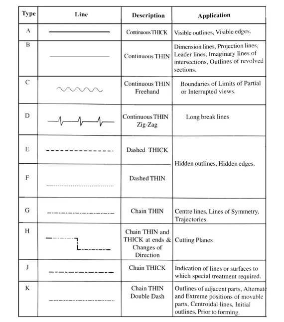 Types of Lines in Engineering Drawings