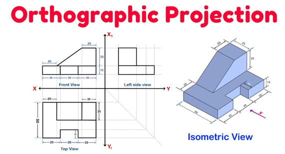 Orthographic Views