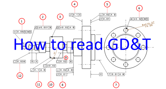 GD&T Symbols Basics: How This Symbolic Language Enhances Your Design