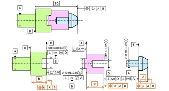 GDT assembly part design