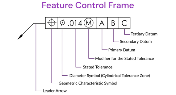 Feature Control Frame