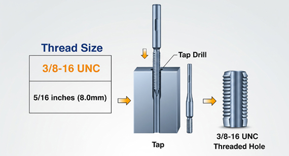 3/8-16 Tap Drill Size: A Detailed Guide