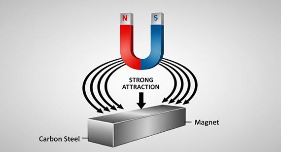 Is Carbon Steel Magnetic? Everything You Need to Know