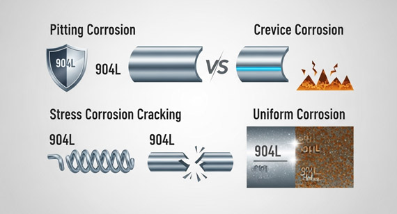 Different types of corrosion of 904L stainless steel (pitting, crevice corrosion, stress corrosion cracking, uniform corrosion)