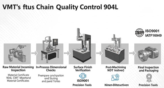 VMT CNC machining 904L stainless steel parts quality control process