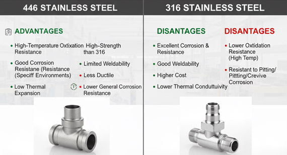 446 and 316 Stainless Steel CNC Machining Parts Advantages and Disadvantages