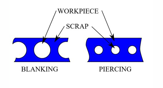 Sheet Metal Piercing Aluminum Stamping Sheet Metal Piercing Aluminum Stamping