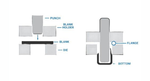 Sheet Metal Aluminum Deep Drawing Stamping Sheet Metal Aluminum Deep Drawing Stamping