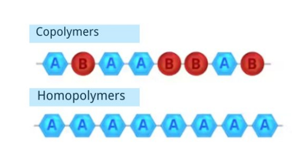 Copolymers vs. Homopolymers: Comparing ABS, POM, PEEK, and PTFE Materials