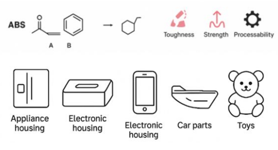 ABS Plastic Copolymer