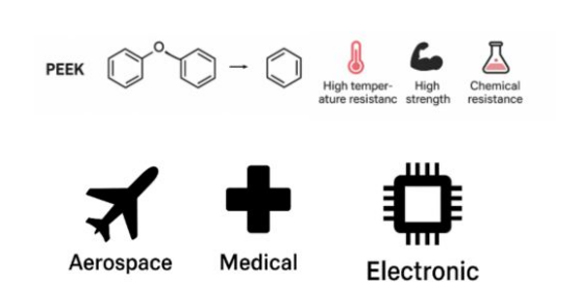 PEEK Plastic Homopolymer
