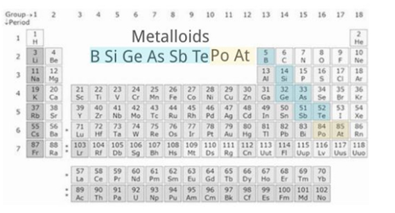 What Are Metalloids? Properties and Uses Explained