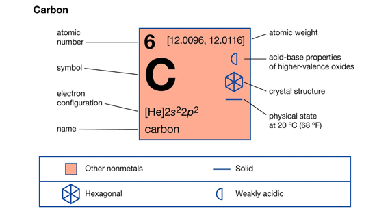 Density of Carbon: A Complete Guide to Properties, Structure, and Engineering Applications