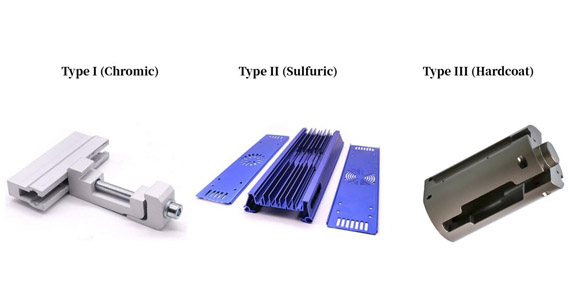 Aluminum CNC Machining Parts of Type I vs. Type II vs. Type III Anodizing