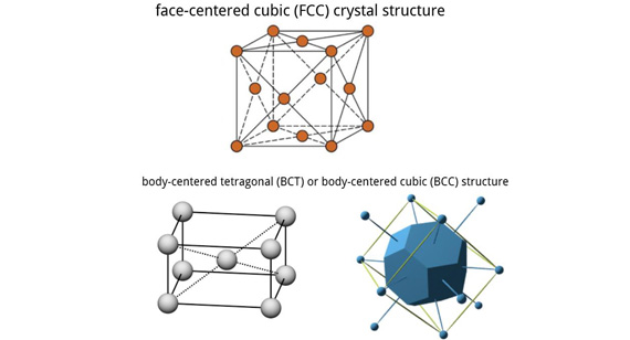 Martensite vs Austenite Stainless Steel Microstructure