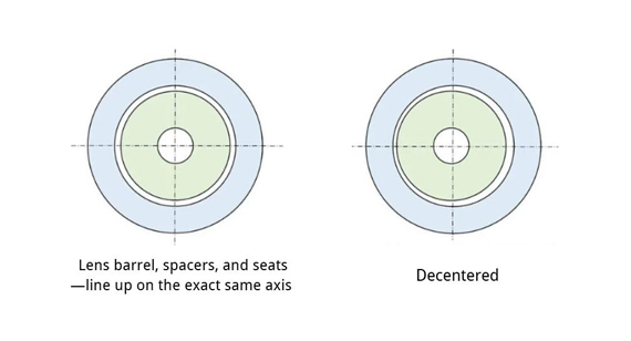 concentricity concentricity