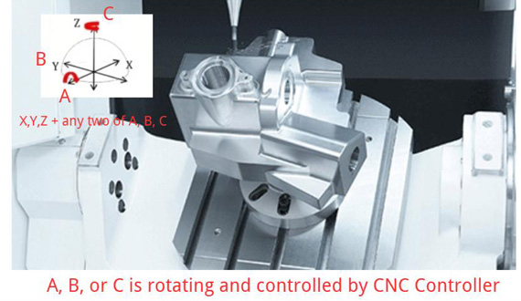 5 Axis CNC Machining