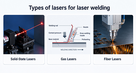 Types of Lasers for Laser Welding